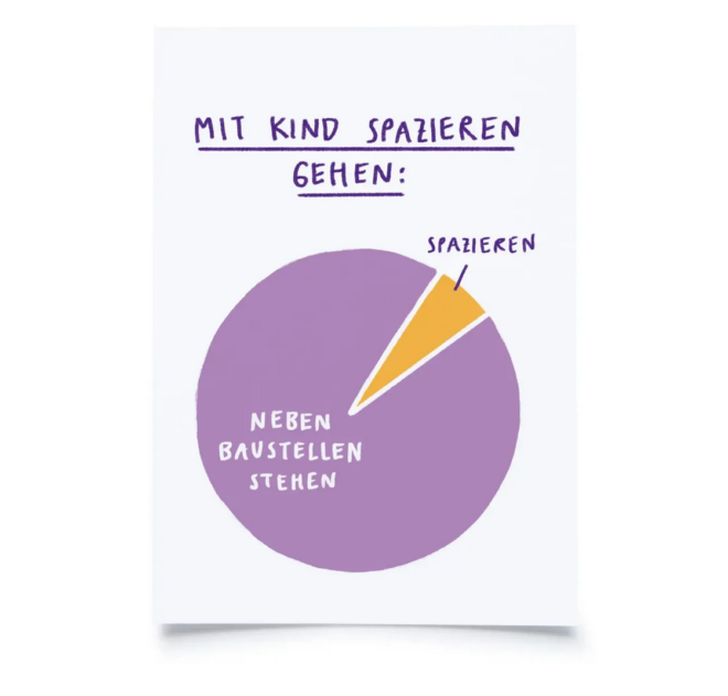 Screenshot 2025 03 20 at 21 08 29 Lorena Paterlini Mit Kind spazieren gehen Fidea Design Gmb H Erdbeerpunkt Online Shop Schweiz